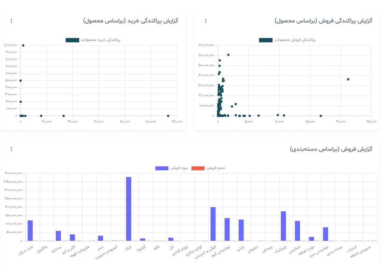 گزارشات پیشرفته پاپریکا