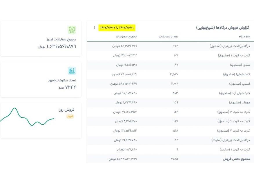 بستن صندوق پاپریکا