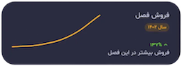 نمودار گزارش فروش پاپریکا