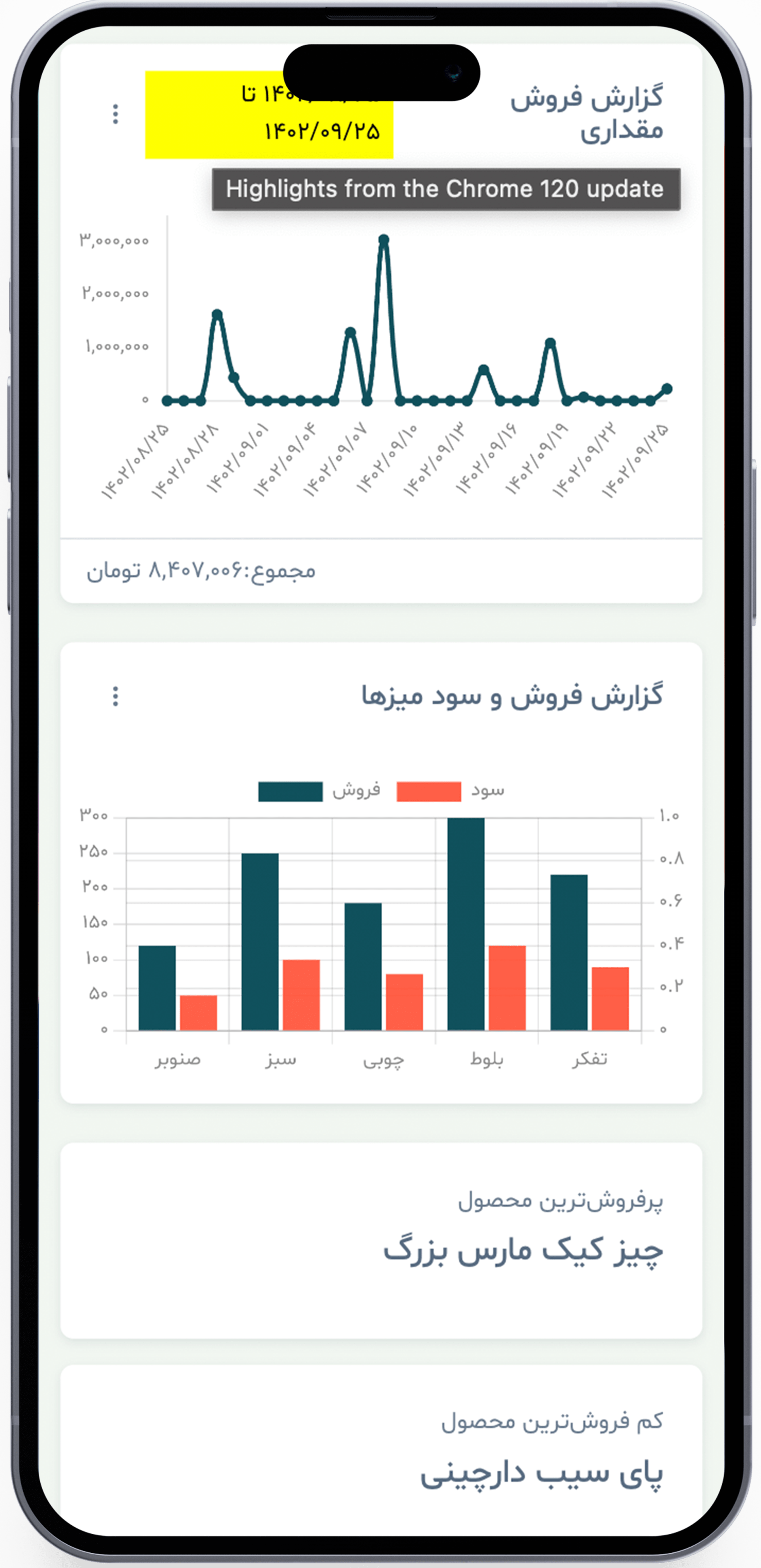 گزارش فروش پاپریکا