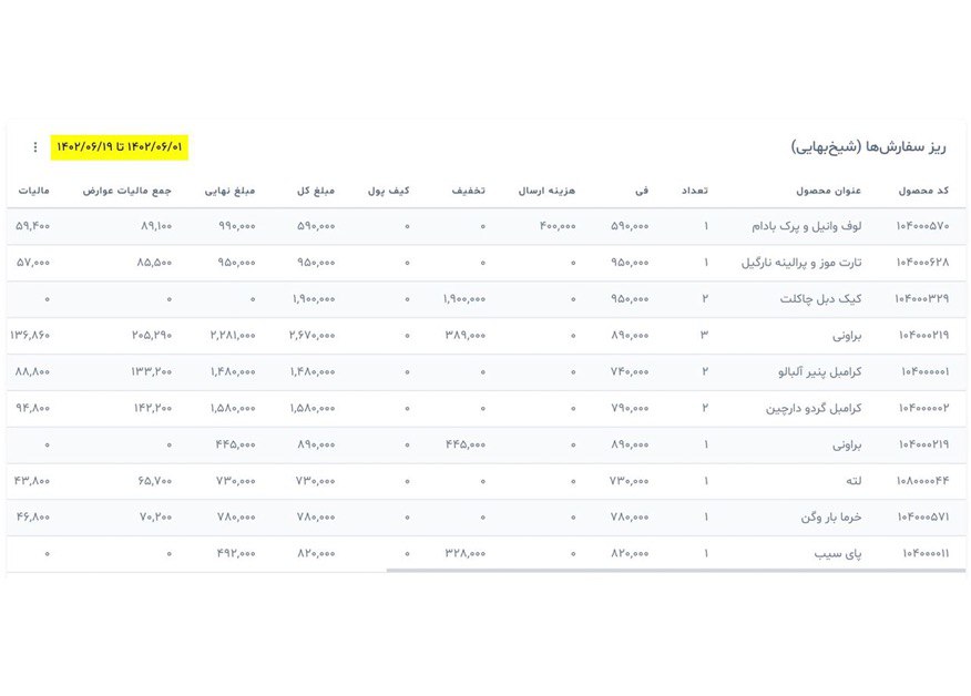 مدیریت سفارشات پاپریکا