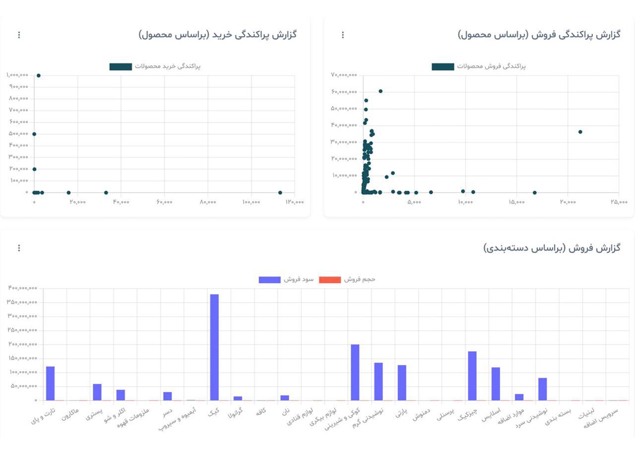گزارشات پیشرفته پاپریکا