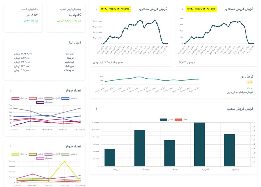 فودکاست و فرمول ساخت پاپریکا