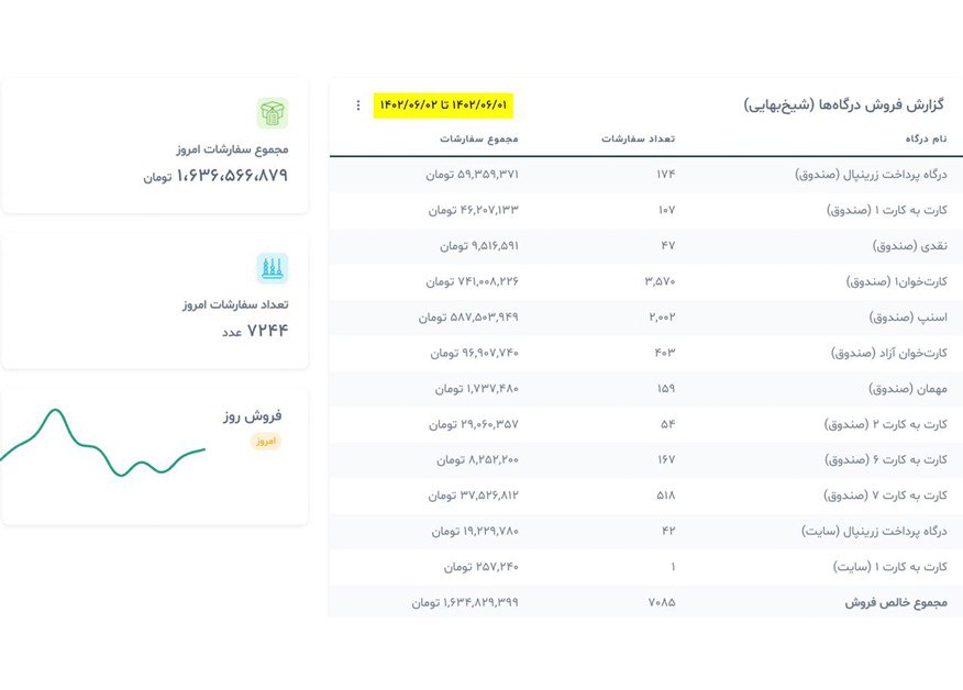 بستن صندوق پاپریکا